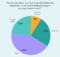 SME IT Teams Have Been Challenged by Remote Work