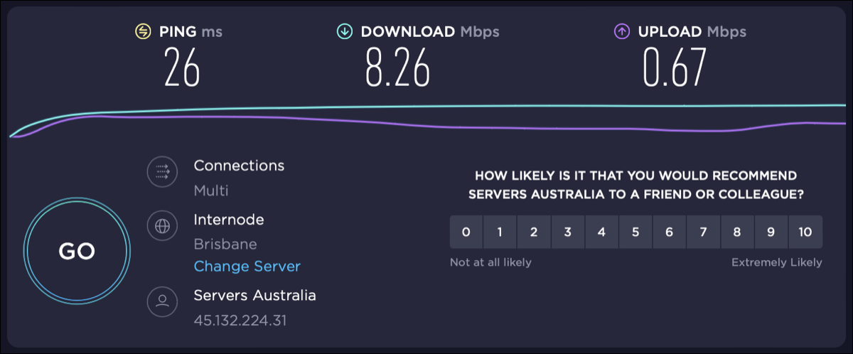 Testing ExpressVPN's Lightway protocol