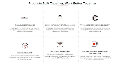 Fortinet FortiGate Firewall