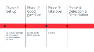 How Banyan SSE handles modern threat vectors