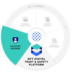 sift-account-defense