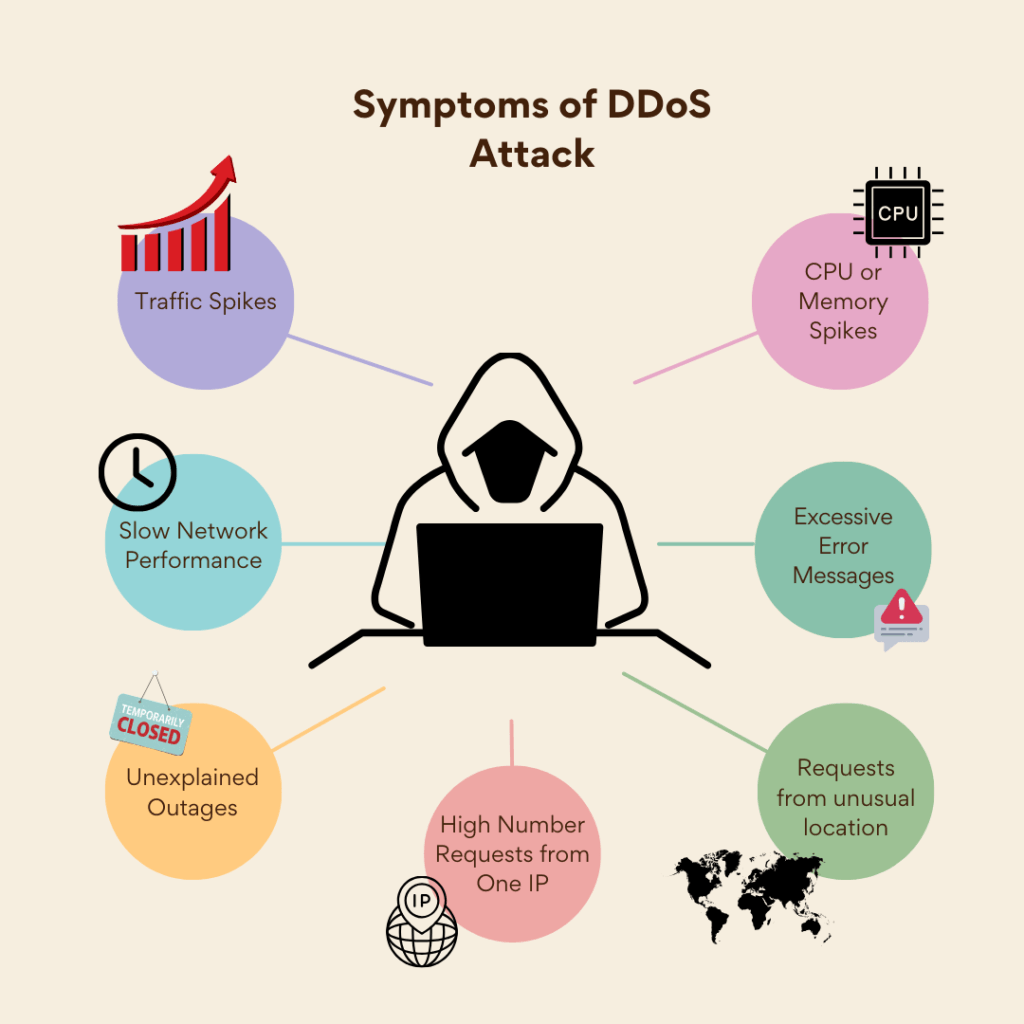 Symptoms of DDoS Attack
